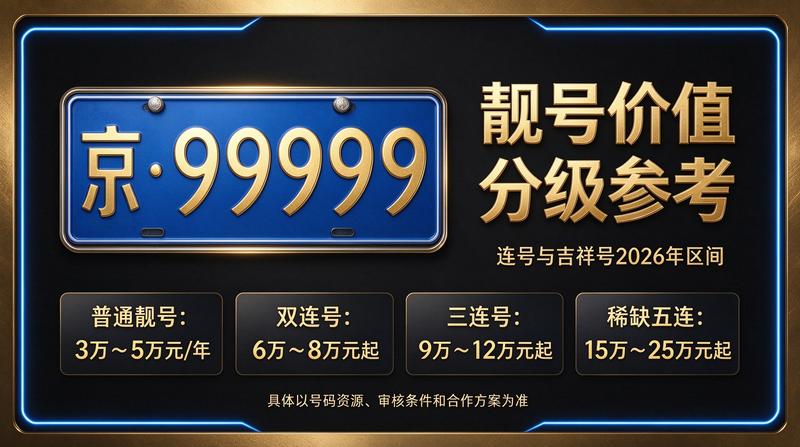 2026年闲置北京车指标攻略示意图